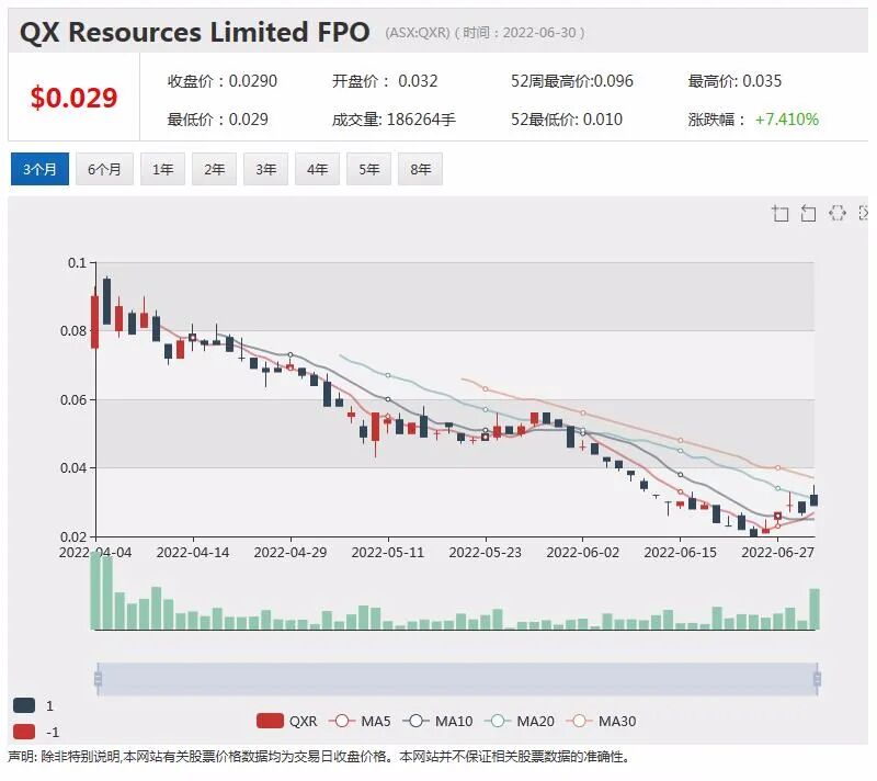 亿万富豪大举增持金矿股！Andrew Forrest欲掷1.7亿买入Regis 15%股份 - 3