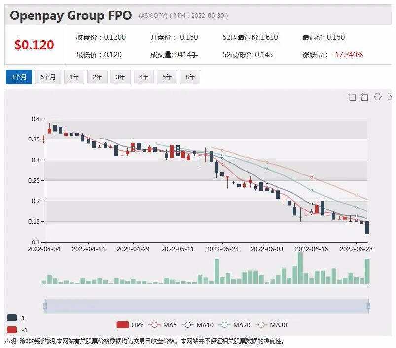 亿万富豪大举增持金矿股！Andrew Forrest欲掷1.7亿买入Regis 15%股份 - 8
