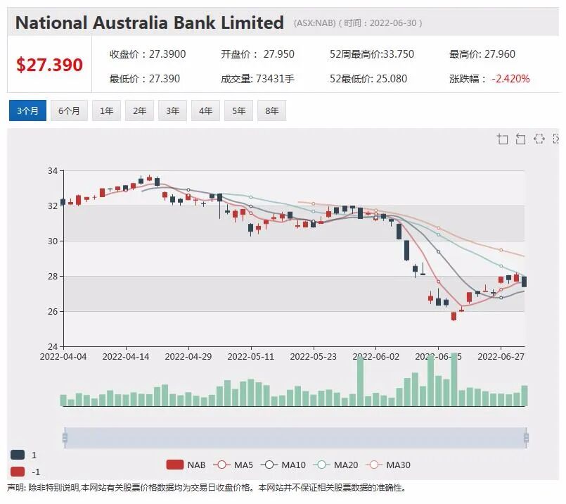 亿万富豪大举增持金矿股！Andrew Forrest欲掷1.7亿买入Regis 15%股份 - 2