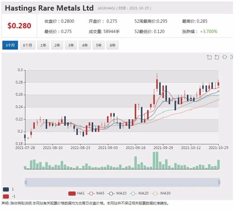 能源商Woodside三季度收入增长近两成 欲斥资10亿在西澳兴建氢能项目 - 5