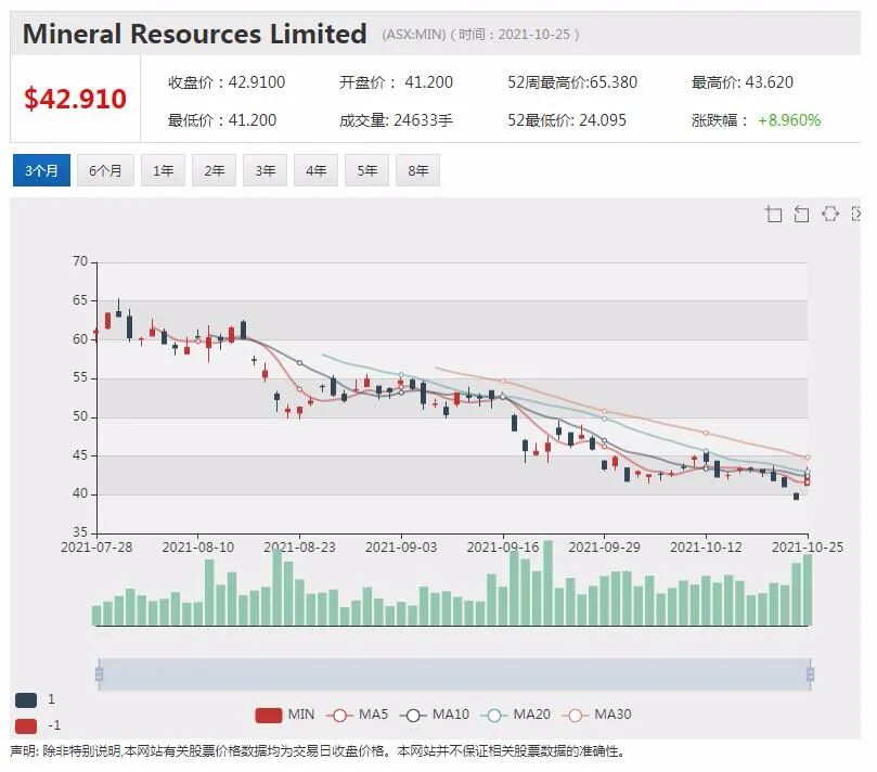 能源商Woodside三季度收入增长近两成 欲斥资10亿在西澳兴建氢能项目 - 4