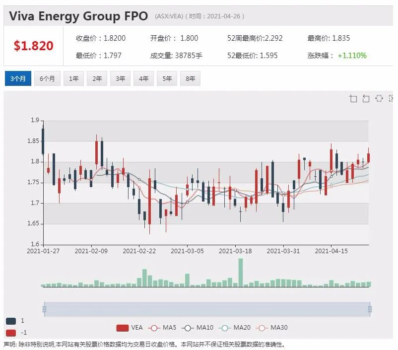 中国铁矿石期货价格创新高 澳洲铁矿石公司受益 - 3
