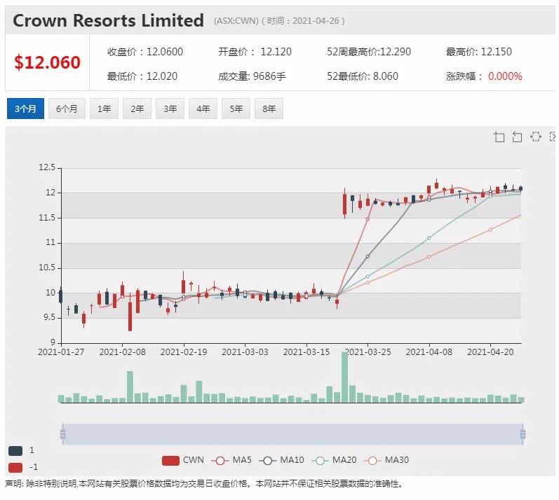 中国铁矿石期货价格创新高 澳洲铁矿石公司受益 - 5