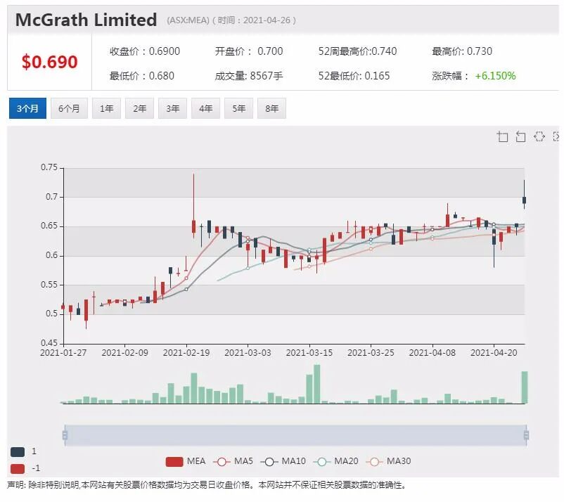 中国铁矿石期货价格创新高 澳洲铁矿石公司受益 - 2