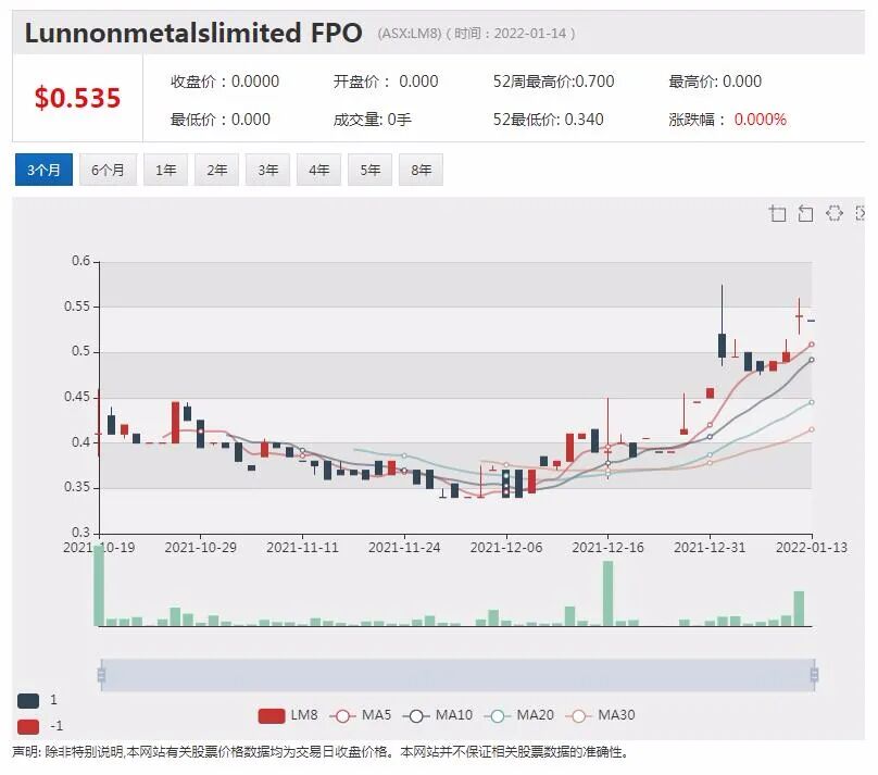 锂矿新股Green Technology Metals发布最新勘探结果 确认1.54% Li2O含锂伟晶岩延申带 - 7