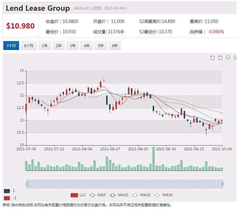 联实集团上海旗舰养老社区投入使用 寻求中国投资机会 - 2