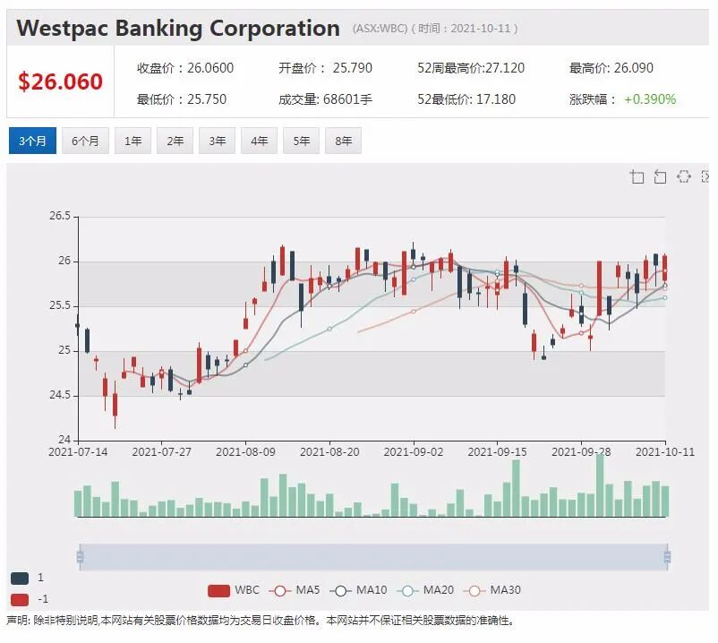 钒矿公司VR8以高溢价定增引入460万澳元战略投资 股价上扬逾18% - 3