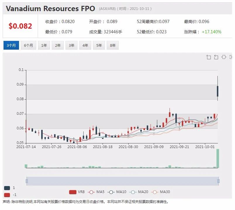 Bubs营收近翻番 股价单日涨幅4成 市值逾3亿 - 6