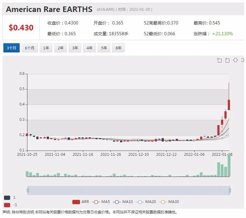 再见Afterpay你好Block 八百亿估值新巨头亮相澳交所 下一步走向何方？ - 5