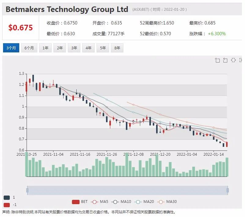 再见Afterpay你好Block 八百亿估值新巨头亮相澳交所 下一步走向何方？ - 2