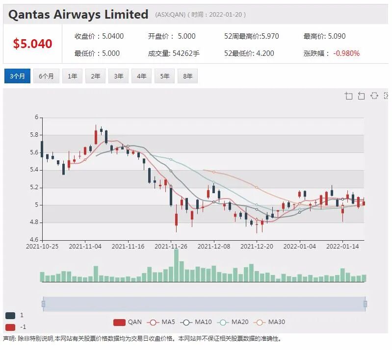再见Afterpay你好Block 八百亿估值新巨头亮相澳交所 下一步走向何方？ - 7