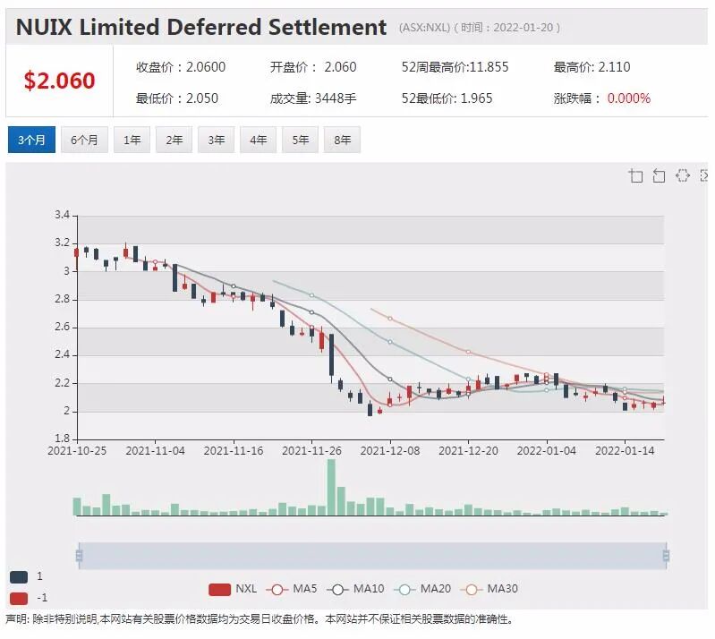 再见Afterpay你好Block 八百亿估值新巨头亮相澳交所 下一步走向何方？ - 6