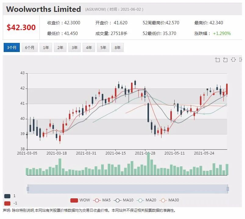 Woolworths进军金融科技领域 推出新独立支付系统Wpay - 3