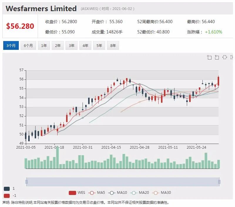 Woolworths进军金融科技领域 推出新独立支付系统Wpay - 4
