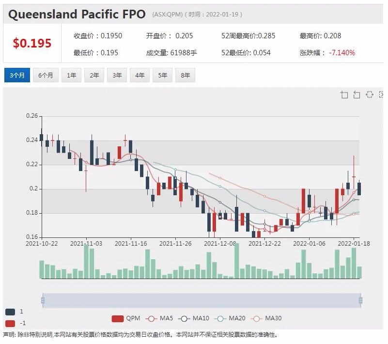 本月暴涨2倍！Brainchip再获美国专利股价飙升 本周1新股两日暴涨近2倍 - 2