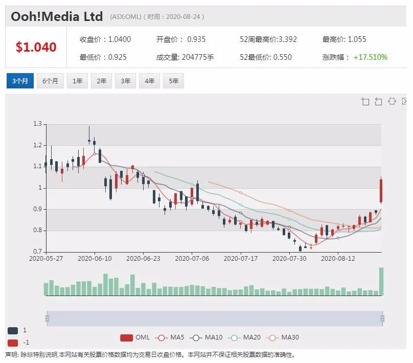 公司新闻及异动股追踪|澳佳宝利润骤降 中国因素起重要作用 - 6