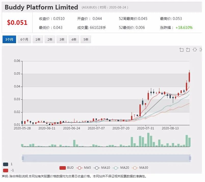 公司新闻及异动股追踪|澳佳宝利润骤降 中国因素起重要作用 - 5