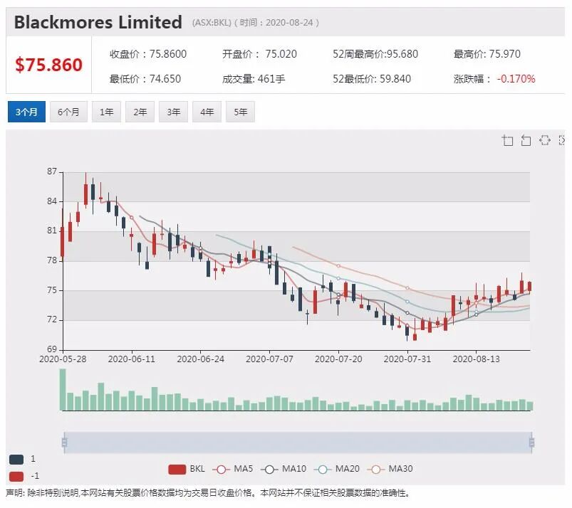 公司新闻及异动股追踪|澳佳宝利润骤降 中国因素起重要作用 - 4