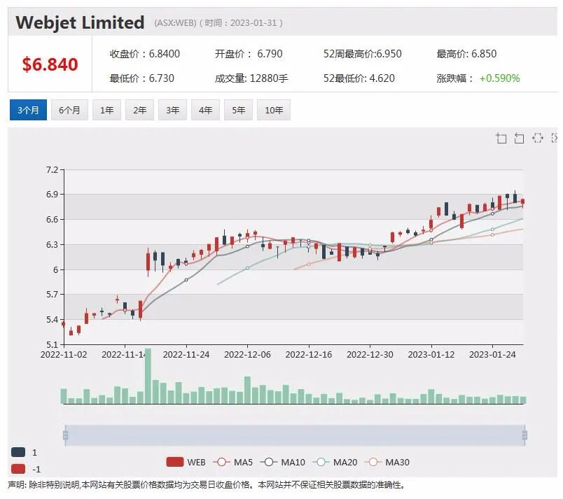 中国市场销售不佳，Bubs股价重挫，WhiteHawk再次录得季度正向现金流，2022年营收增长四成，股价放了上扬 - 3