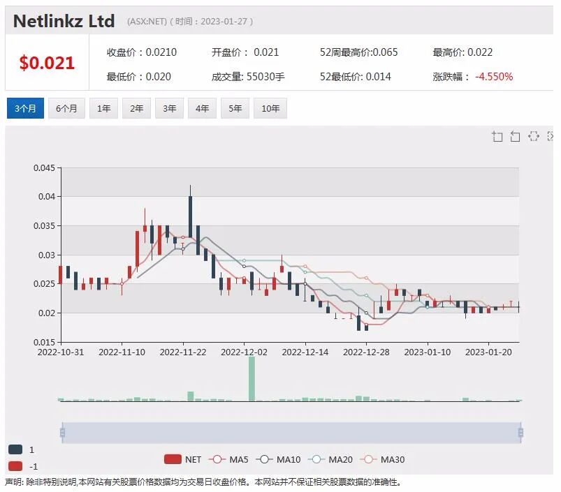 Origin Energy提高收益指引，股价上扬近2%，FMG出货量创历史新高，将持续关注中国市场 - 3