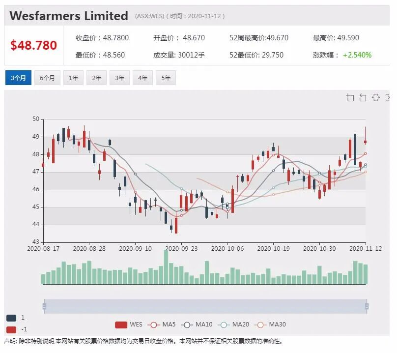 公司新闻及异动股|澳市值第一公司CEO薪酬分红合计4439万澳元 高居CEO薪酬榜首 - 9