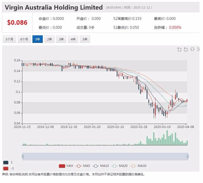 公司新闻及异动股|澳市值第一公司CEO薪酬分红合计4439万澳元 高居CEO薪酬榜首 - 3