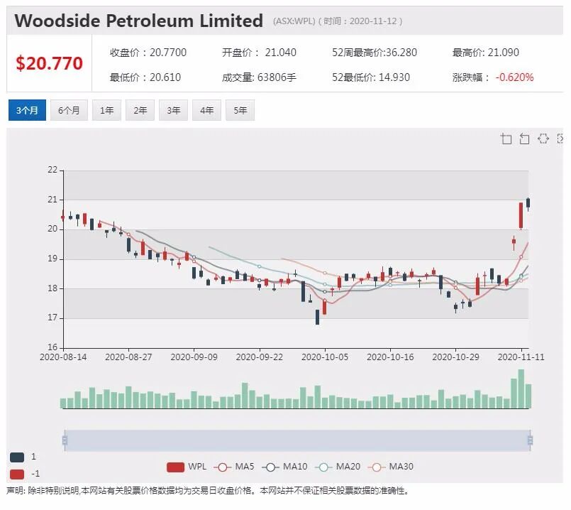 公司新闻及异动股|澳市值第一公司CEO薪酬分红合计4439万澳元 高居CEO薪酬榜首 - 7