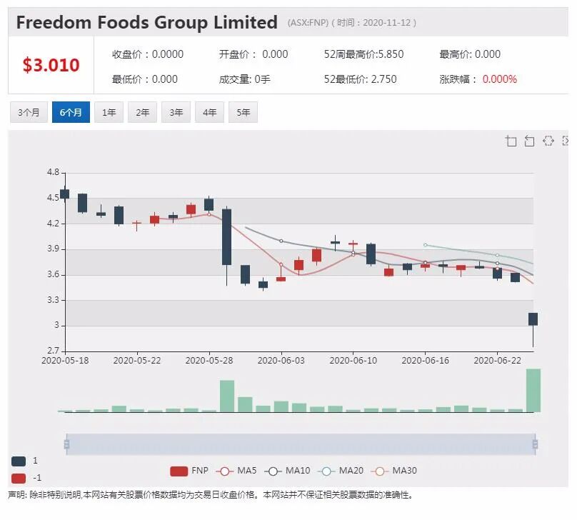 公司新闻及异动股|澳市值第一公司CEO薪酬分红合计4439万澳元 高居CEO薪酬榜首 - 8