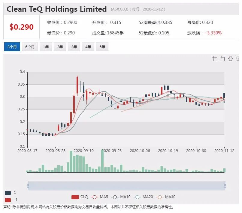 公司新闻及异动股|澳市值第一公司CEO薪酬分红合计4439万澳元 高居CEO薪酬榜首 - 5