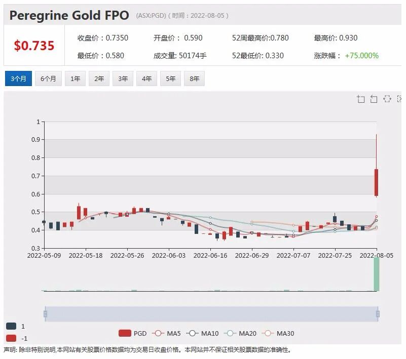 异动 | 两月上涨5倍有余！Lindian(LIN)收购重大稀土矿藏 新CEO走马上任 - 8