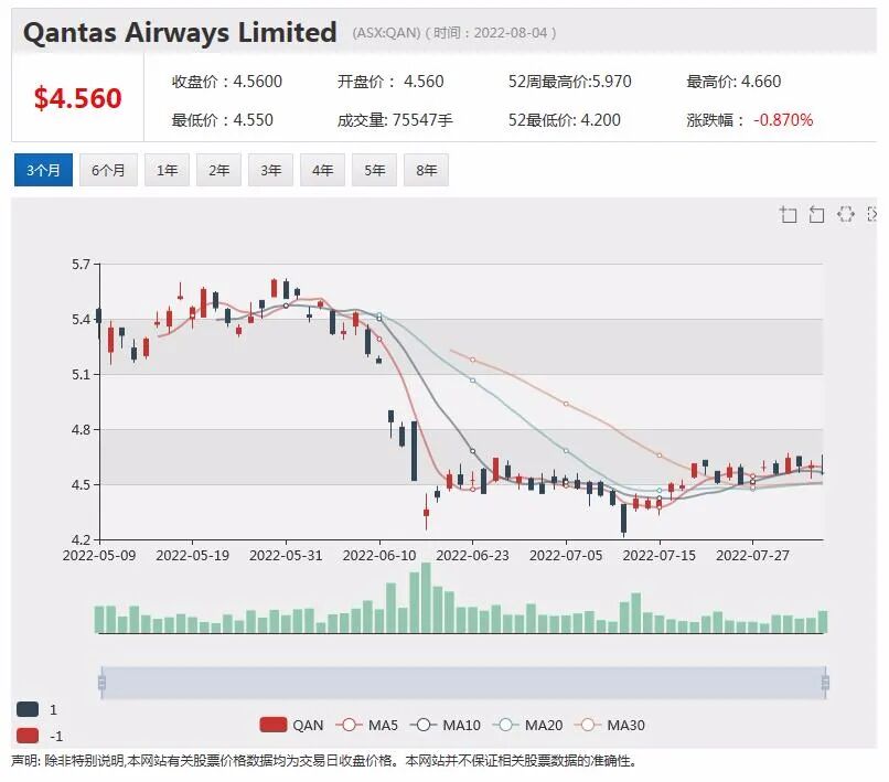 异动 | 两月上涨5倍有余！Lindian(LIN)收购重大稀土矿藏 新CEO走马上任 - 5