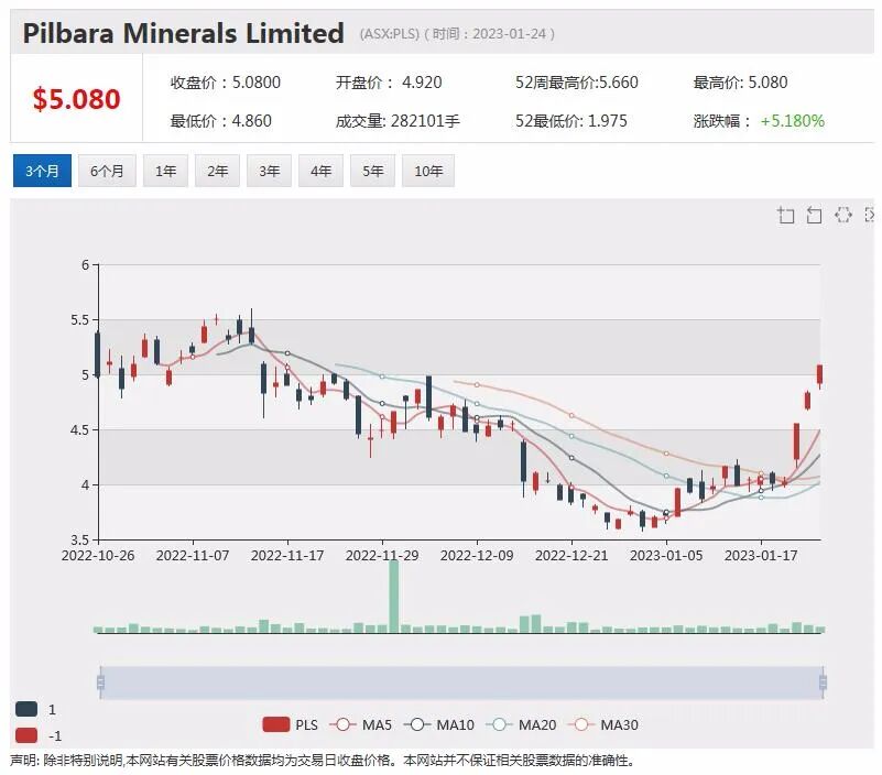Coronado收到多家中国公司问询，预测中国或解除澳洲输华煤炭禁令，澳元收复去年全部失地（组图） - 6