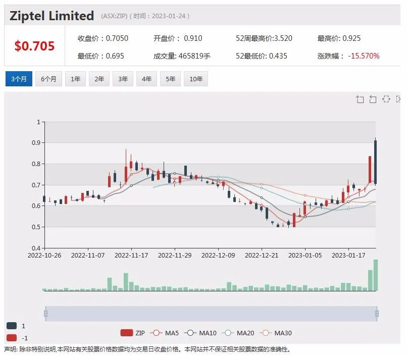 Coronado收到多家中国公司问询，预测中国或解除澳洲输华煤炭禁令，澳元收复去年全部失地（组图） - 5
