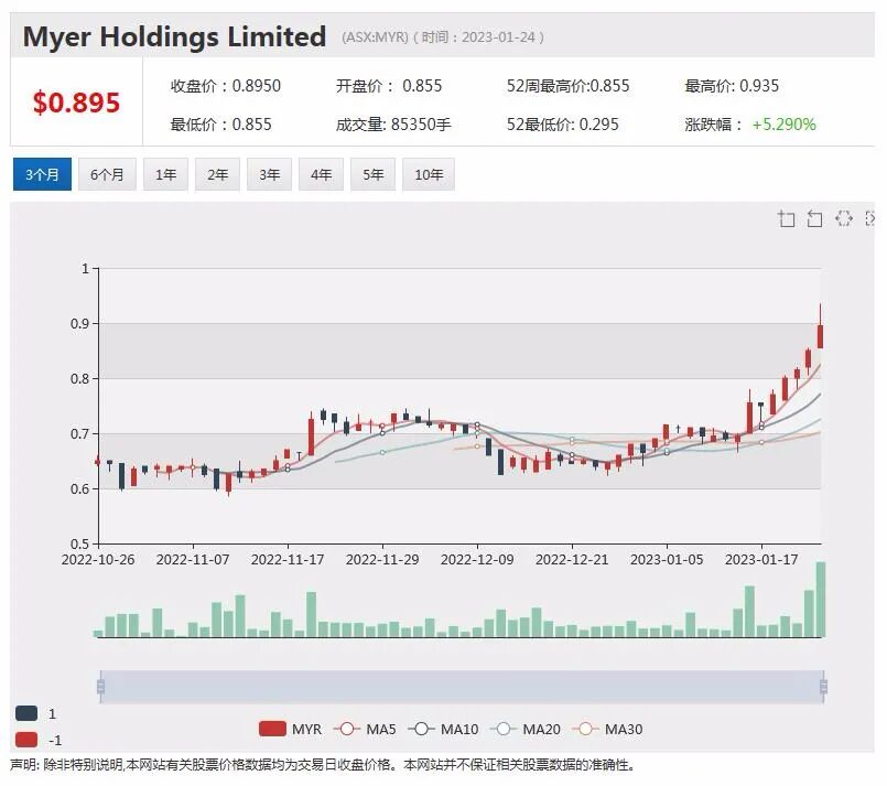 Coronado收到多家中国公司问询，预测中国或解除澳洲输华煤炭禁令，澳元收复去年全部失地（组图） - 7