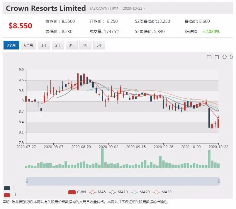 公司新闻及异动股|Afterpay总裁谈成功首要秘诀 - 4