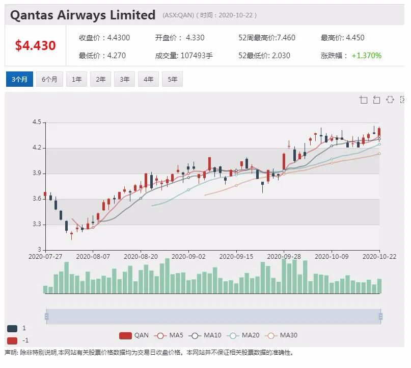 公司新闻及异动股|Afterpay总裁谈成功首要秘诀 - 2