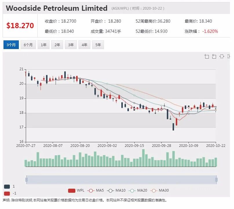 公司新闻及异动股|Afterpay总裁谈成功首要秘诀 - 9