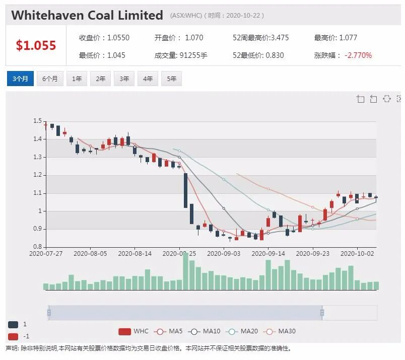 公司新闻及异动股|Afterpay总裁谈成功首要秘诀 - 6