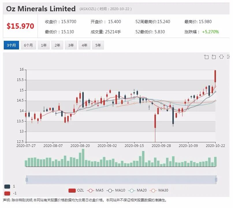 公司新闻及异动股|Afterpay总裁谈成功首要秘诀 - 3