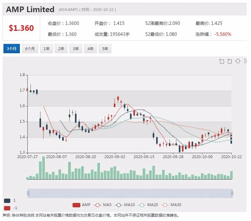 公司新闻及异动股|Afterpay总裁谈成功首要秘诀 - 5