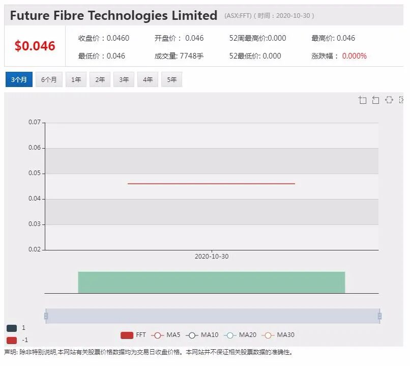 公司新闻及异动股|西太银行利润骤降62% 股价回落 - 4