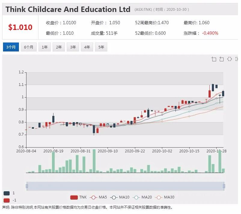 公司新闻及异动股|西太银行利润骤降62% 股价回落 - 2