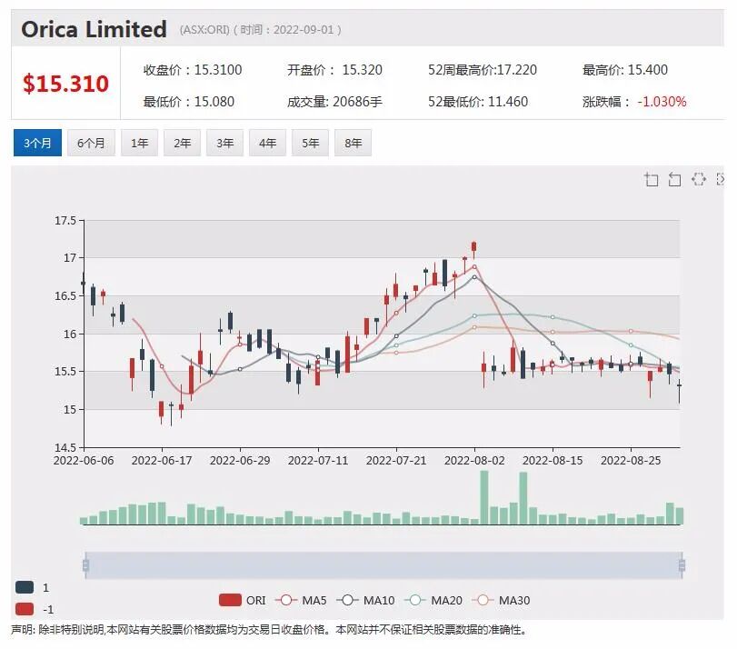 南美锂矿生产商Allkem(ASX:AKE)获增持评级 股价应声上涨 - 5