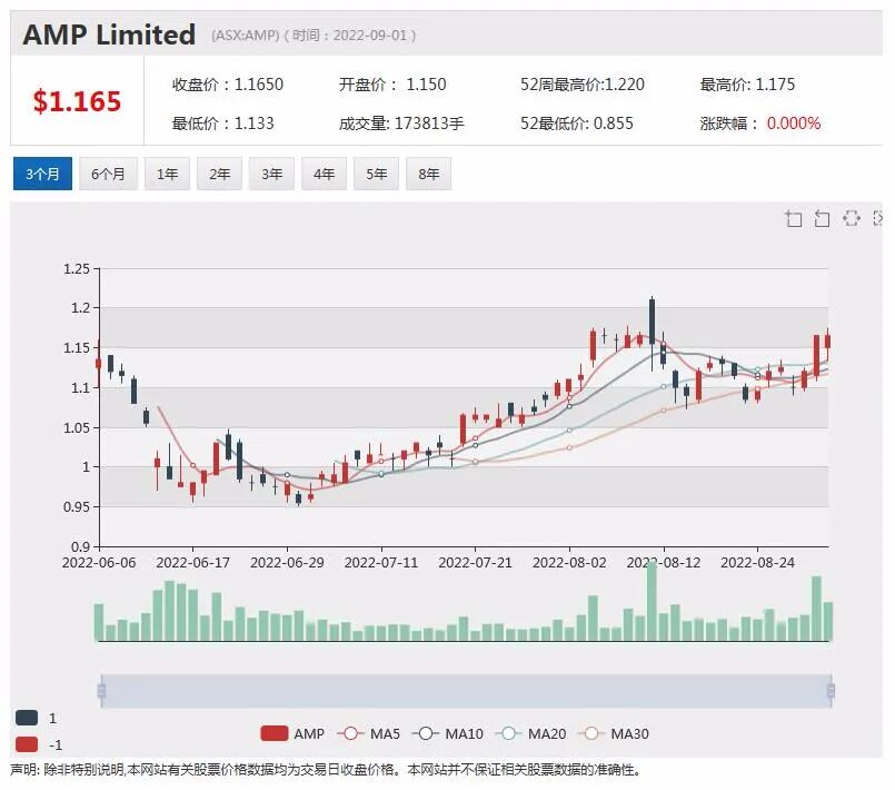 南美锂矿生产商Allkem(ASX:AKE)获增持评级 股价应声上涨 - 4