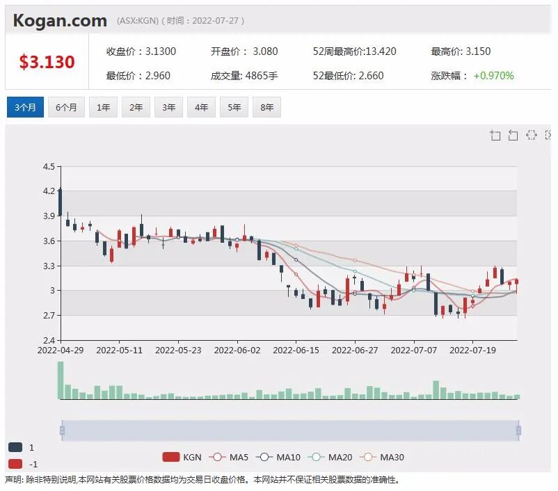 热门上市公司资讯一周回顾（7.25-7.29） - 11