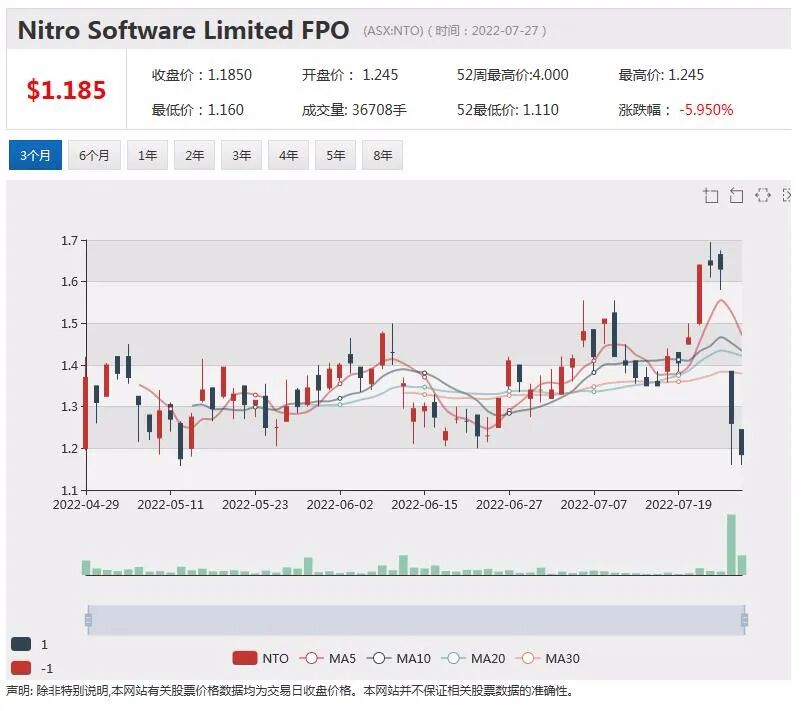 绝地反弹！金融科技股获强势回补 Sezzle单周涨超3倍 ZIP股价翻番 - 4
