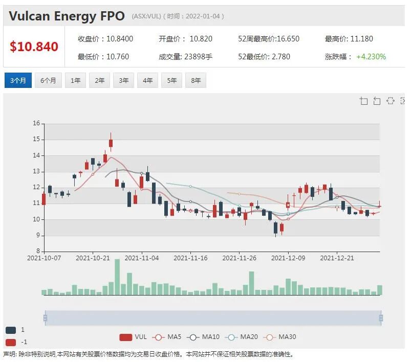 稀土概念升温 Kingfisher公布重大钻探结果引股价飙涨33% - 10