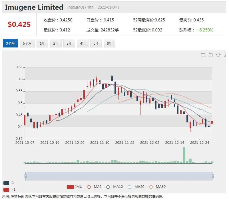 24个月71倍上涨 Vulcan狂飙突进 摆脱做空者挑衅 “零碳锂”项目大幅扩张 - 5