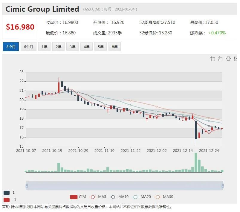 稀土概念升温 Kingfisher公布重大钻探结果引股价飙涨33% - 9