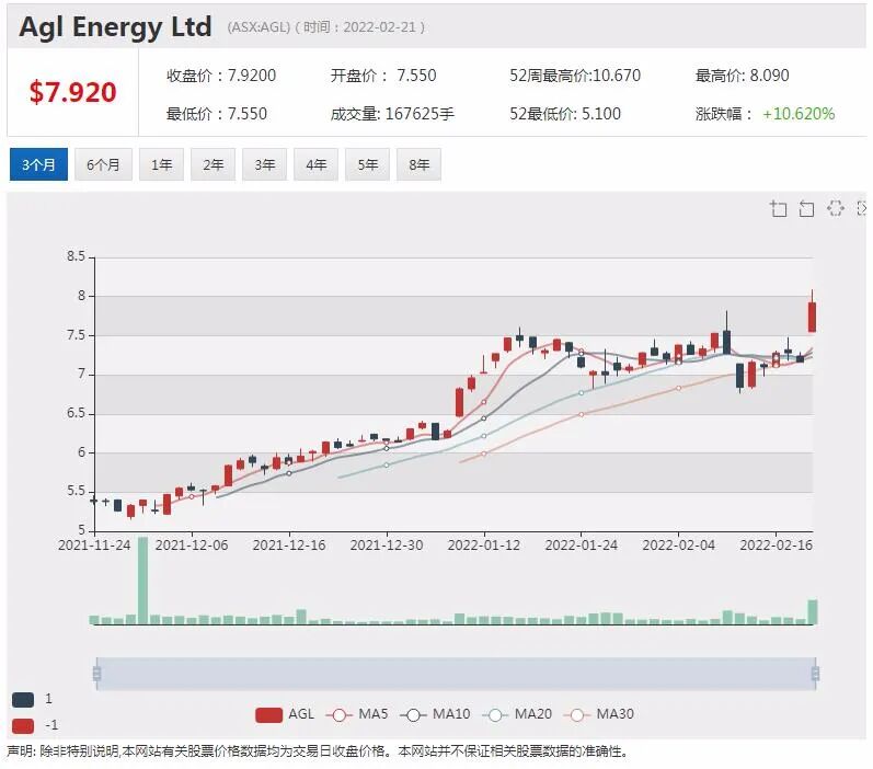 澳洲果蔬巨头Costa上年营收超12亿澳元 中国市场莓果销量激增四成 - 6